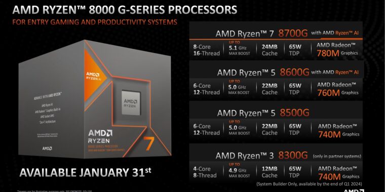 amd-launches-ryzen-8000g-desktop-cpus,-with-updated-igpus-and-ai-acceleration