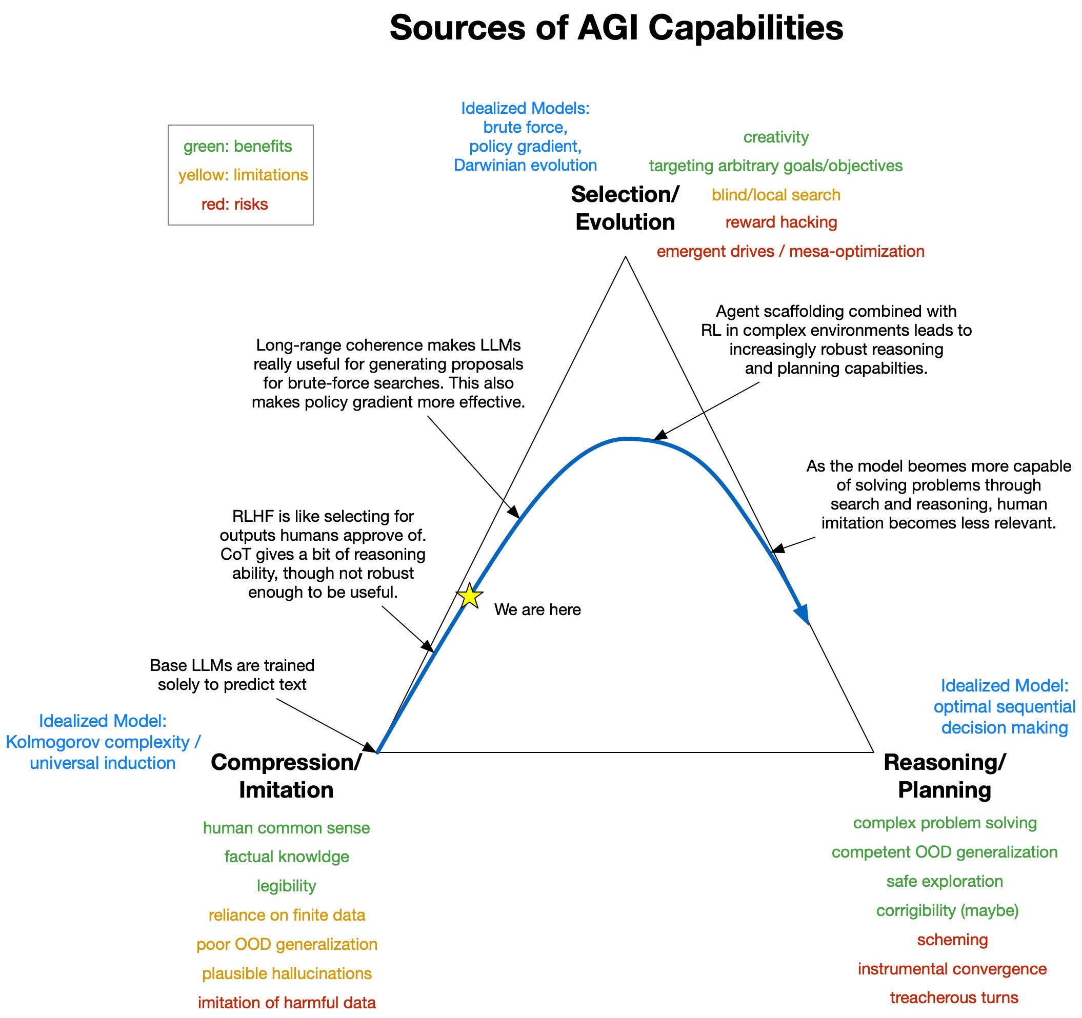 ai-#53:-one-more-leap