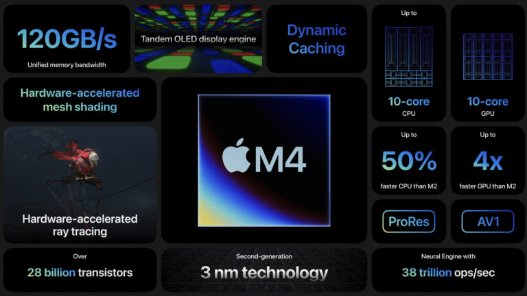 report:-first-wave-of-m4-macs,-including-smaller-mac-mini,-coming-november-1