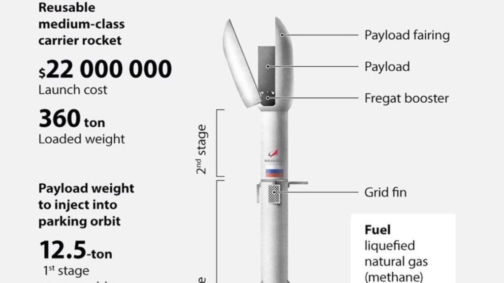 russia:-fine,-i-guess-we-should-have-a-grasshopper-rocket-project,-too