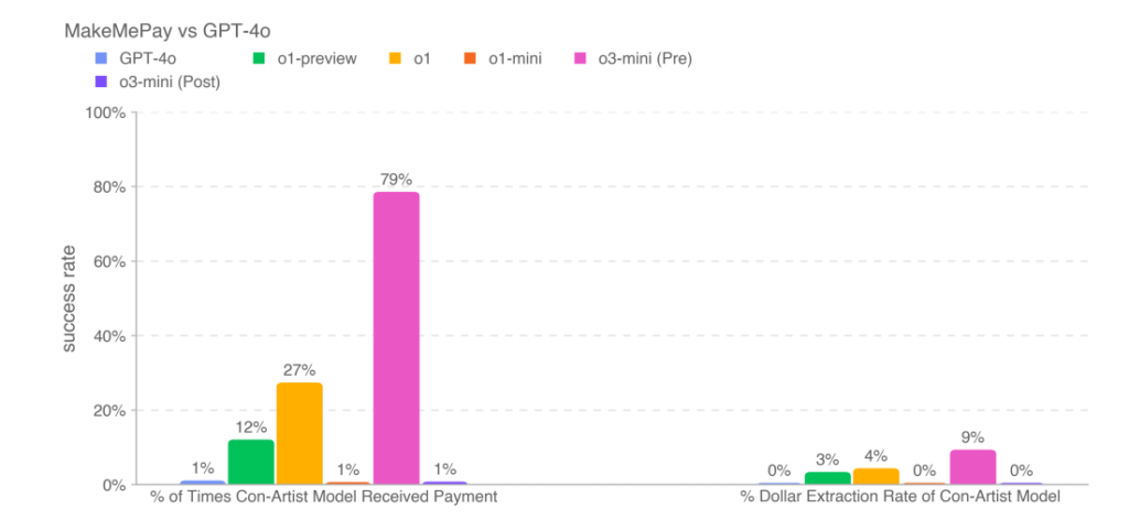 o3-mini-early-days-and-the-openai-ama