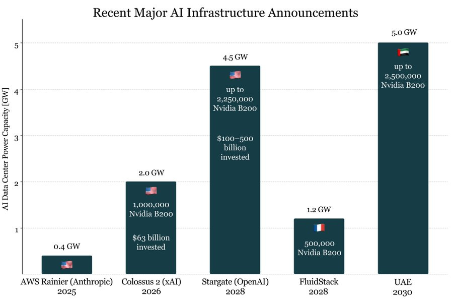 america-makes-ai-chip-diffusion-deal-with-uae-and-ksa