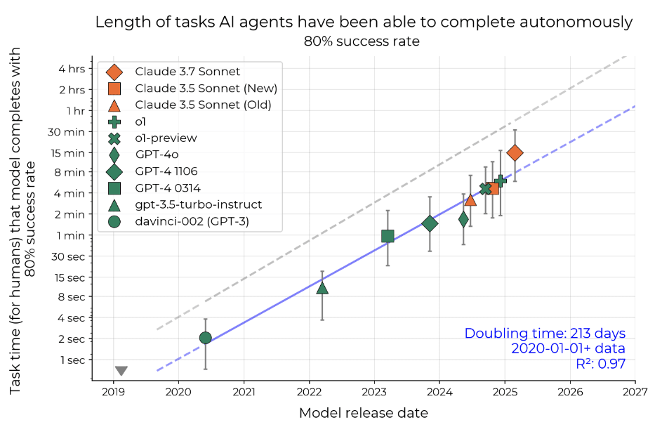 analyzing-a-critique-of-the-ai-2027-timeline-forecasts