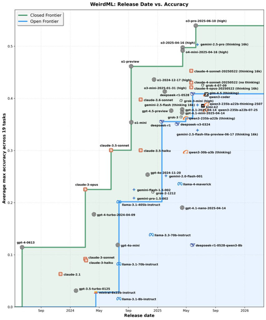 ai-#128:-four-hours-until-probably-not-the-apocalypse