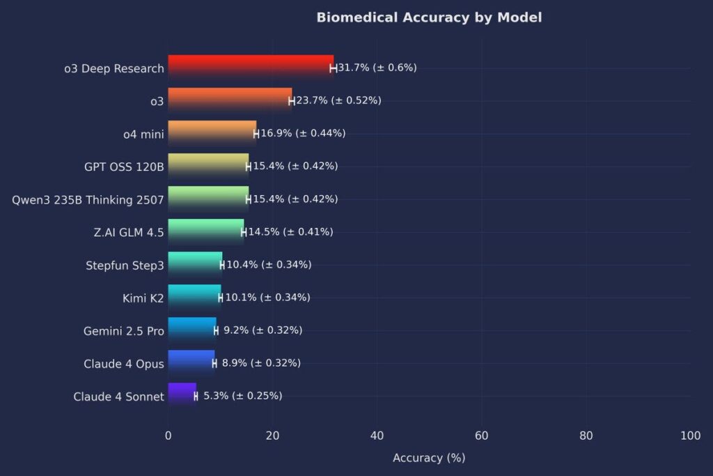 openai’s-gpt-oss-is-already-old-news