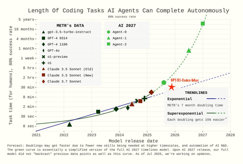 chatgpt-5.1-codex-max