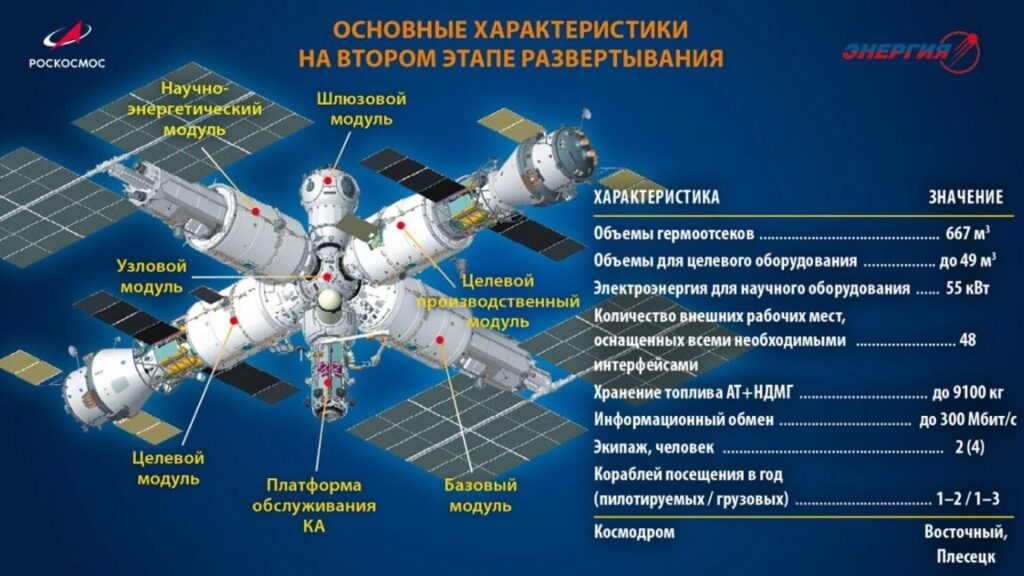 russia-is-about-to-do-the-most-russia-thing-ever-with-its-next-space-station